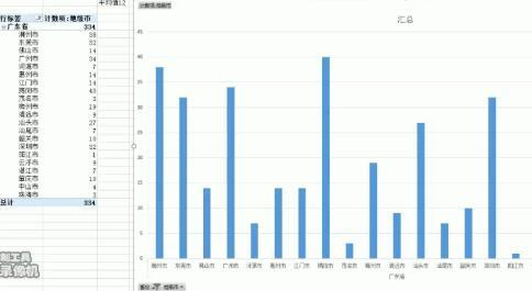 %title插图%num 如何使用直通车精准投放广告?
