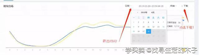 %title插图%num 直通车测款案例实操,打造爆款的必经之路