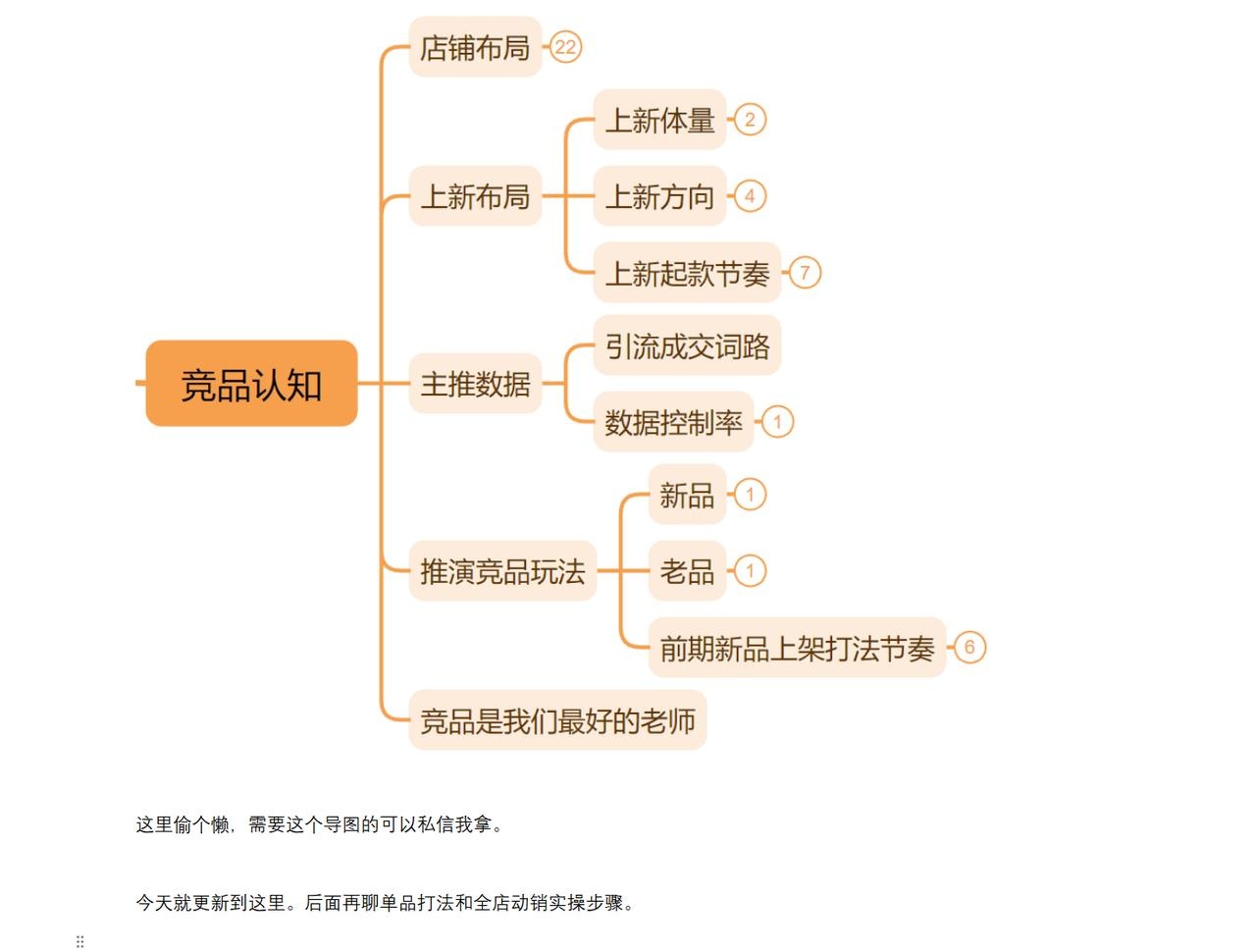 送给今年刚入淘宝的商家淘宝运营