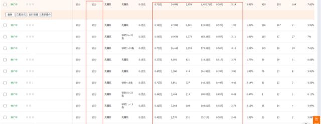 %title插图%num 淘宝店铺运营实操玩法,从基础布局做起,快速稳定直通车的质量分