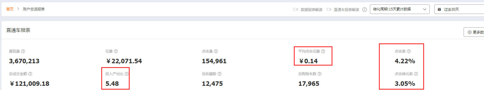 直通车低价引流，快速拉升手淘搜索！