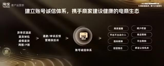 %title插图%num 淘宝规则升级,异常订单商家可直接拒绝退款
