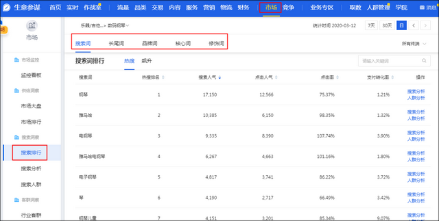 淘宝直通车新手如何建立自己的词库