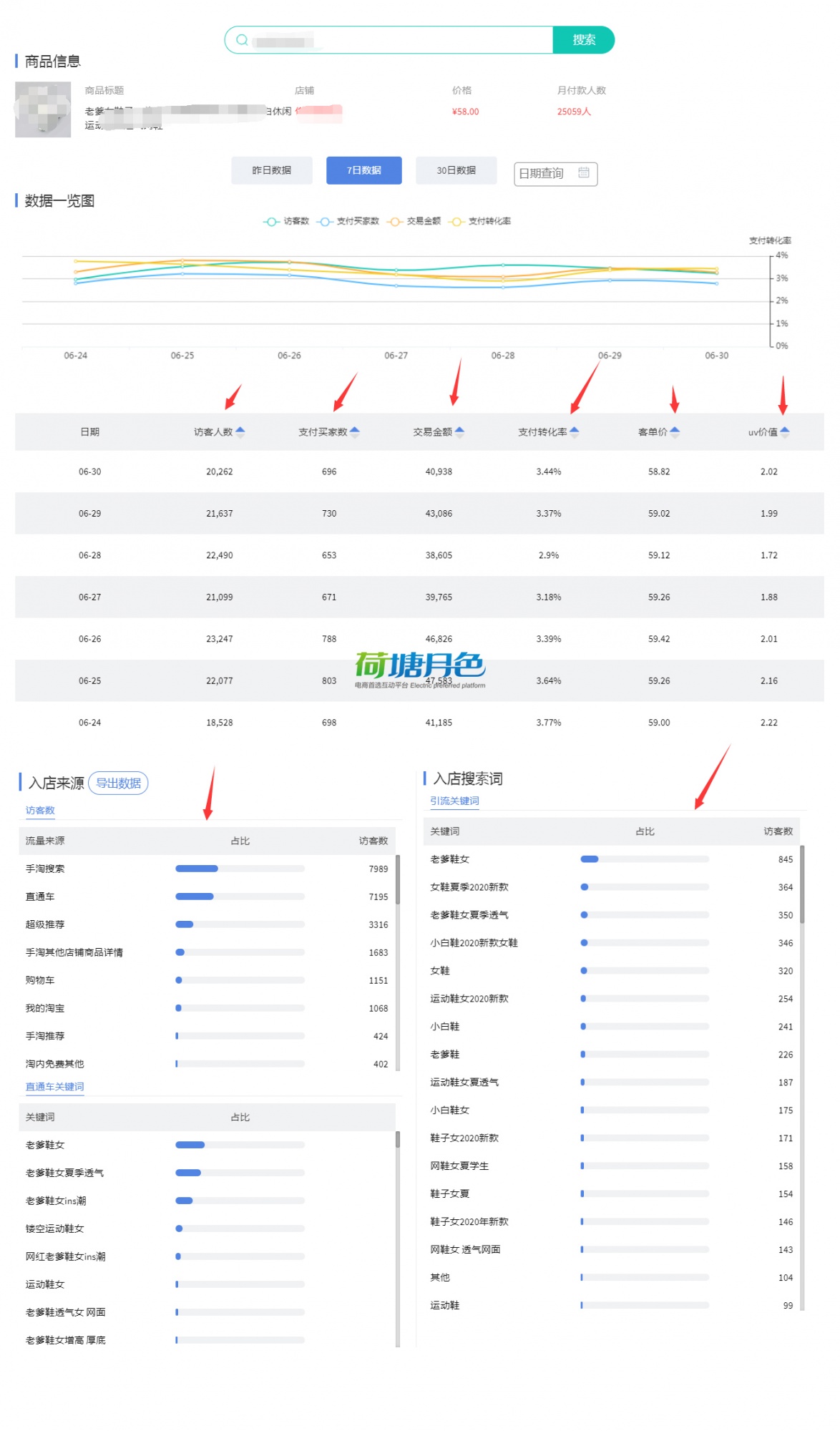 2020新品上架前四天，火爆强操作。访客上涨的关键实操都在这了