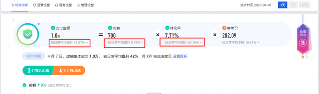 %title插图%num 多SKU短期海投拉爆淘宝直通车投产案例实操