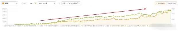 %title插图%num 提升手淘搜索流量:通过直通车增加自然曝光的方法