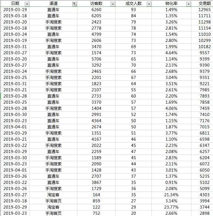 实操--手淘搜索增长规律