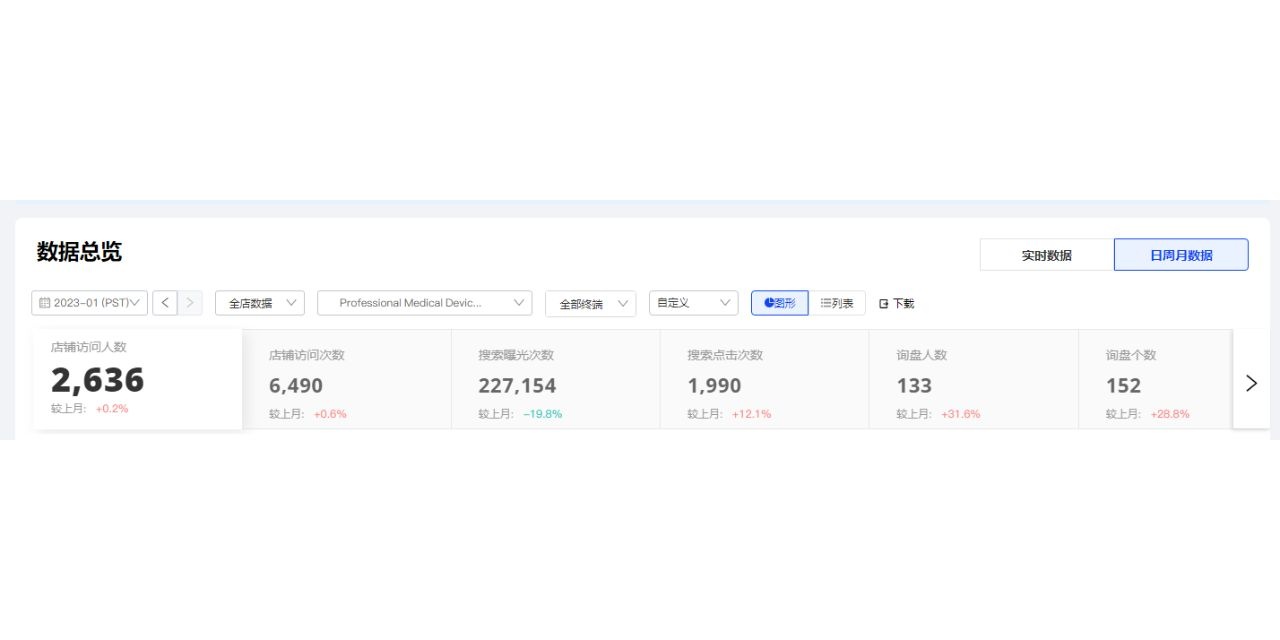 %title插图%num 阿里国际站直通车应该选择什么产品推广?