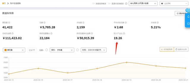 %title插图%num 直通车优化好人群标签,快速提升手淘搜索流量!