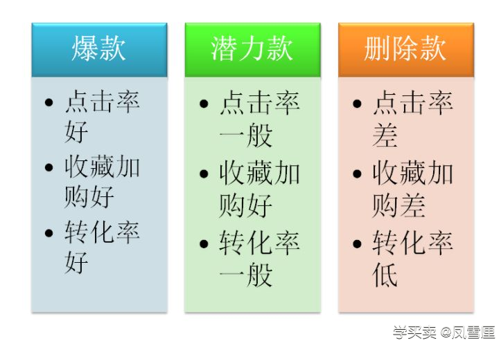 %title插图%num 非标品直通车的搭建流程