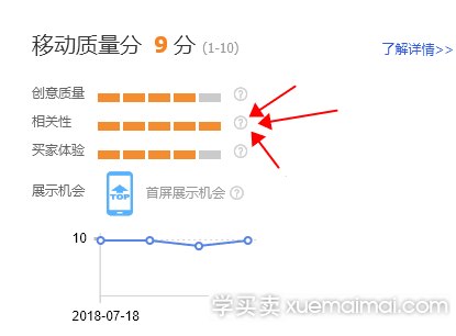 %title插图%num 淘宝直通车测图测款的几点建议!