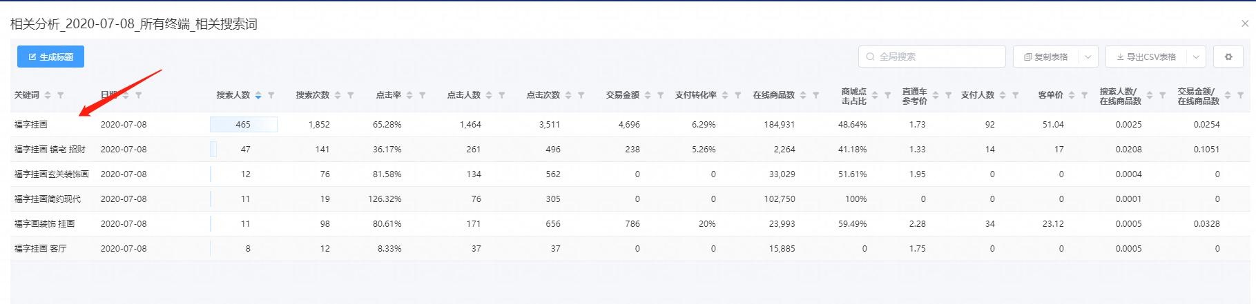 【干货】产品的定位决定你是否能赚钱，简单几招教你看透你的产品，躺...