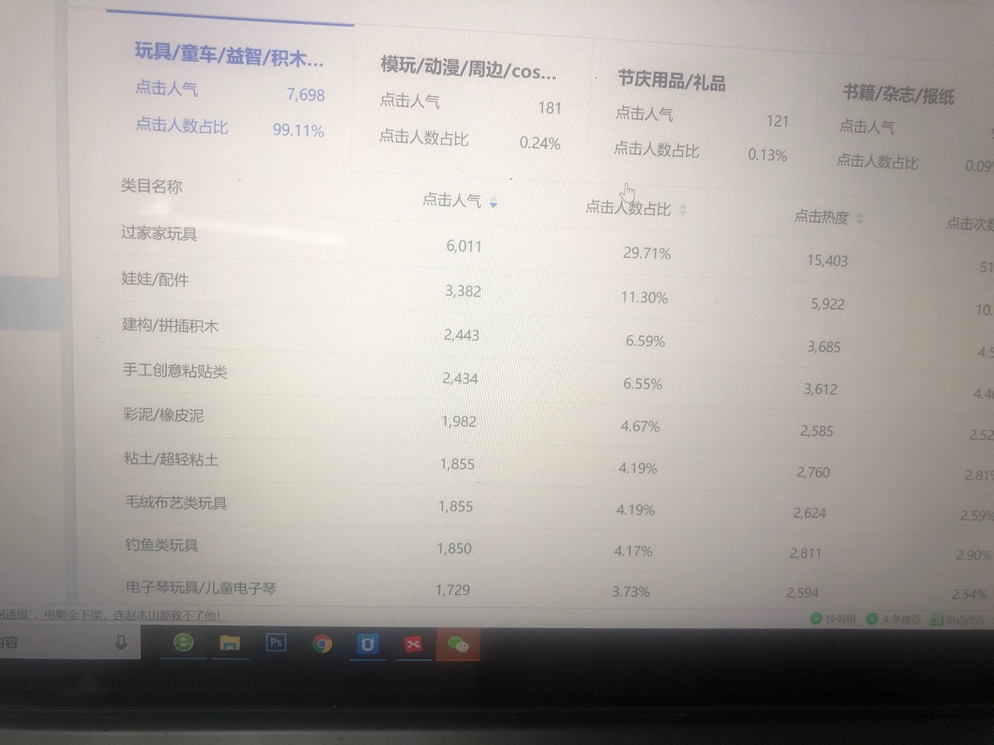 %title插图%num 如何从运营角度去做好一张主图?(实操第一篇)