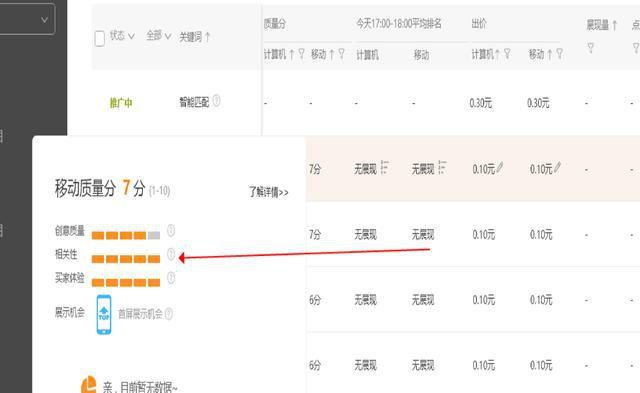 %title插图%num 直通车测图测款详细步骤,让你正确优化直通车