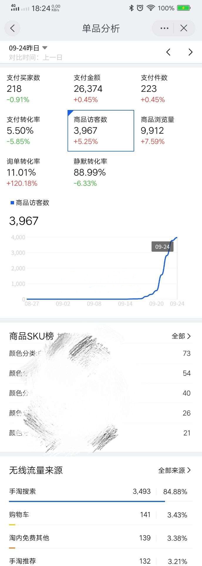 7天流量破万实操，足迹+无痕单组合实现实时权重及搜索递增方法分享
