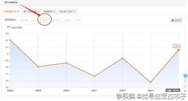 %title插图%num 为什么我的直通车没做好?解析直通车出现问题的原因