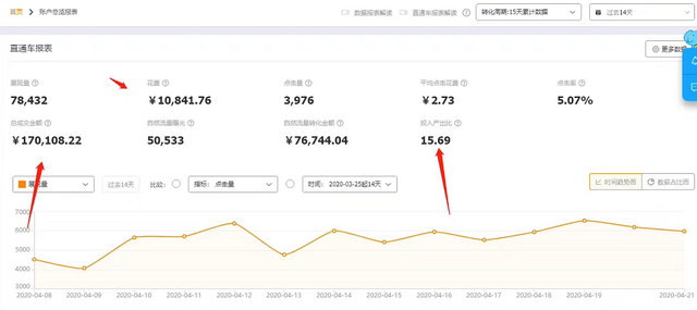 %title插图%num 直通车优化好人群标签,快速提升手淘搜索流量!