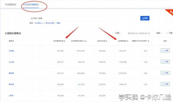 新手卖家要怎么做直通车呢？