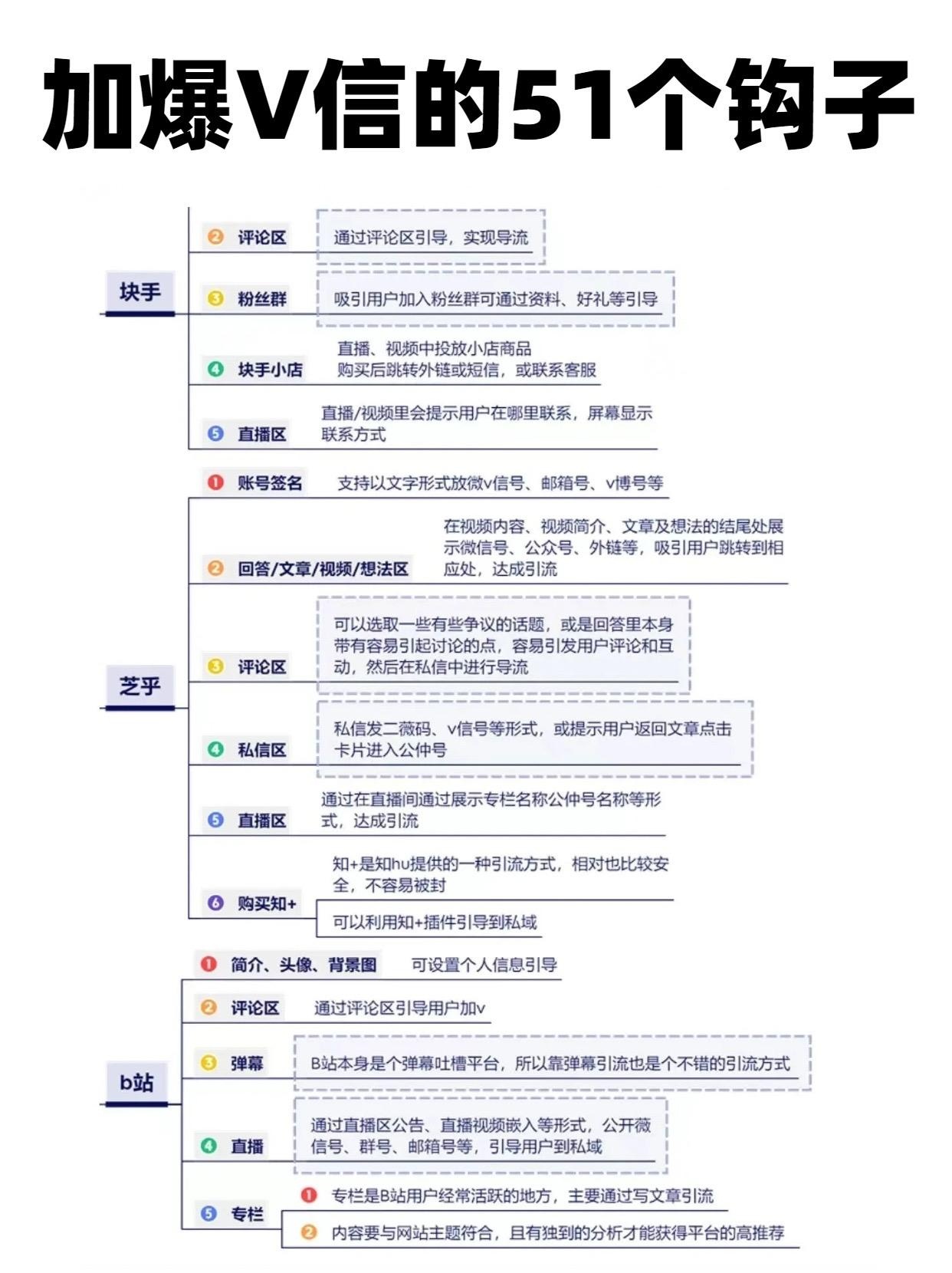 电商干货干货分享