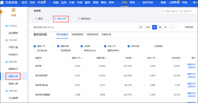 淘宝直通车新手如何建立自己的词库