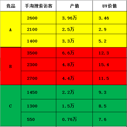 实操--手淘搜索增长规律