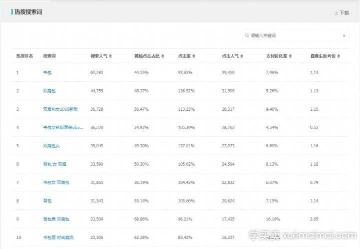 淘宝直通车核心词注意事项