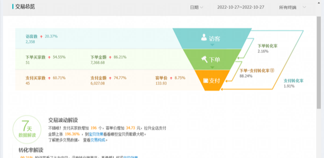 淘宝如何运营？“打造爆款”是个伪命题？15年老电商从0到6000