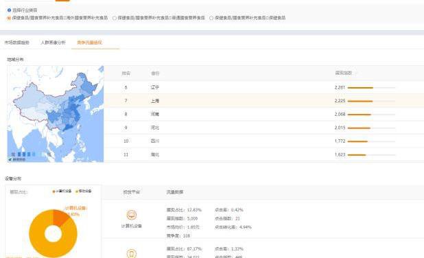 %title插图%num 直通车精细化玩法:掌握核心技术,才能在竞争中存活!