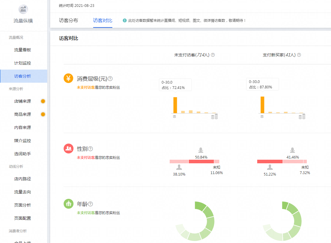 %title插图%num 新手上路,不懂直通车人群如何建立怎么办?