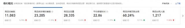 如何快速切入淘宝秋冬款，赚取换季第一桶金？
