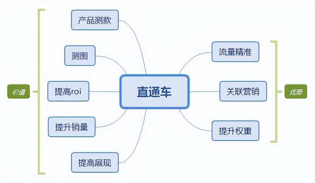 %title插图%num 电商运营高手亲授:直通车操作技巧:赚钱利器大揭秘!