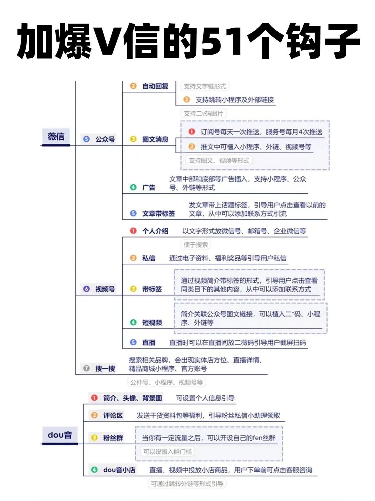 电商干货干货分享