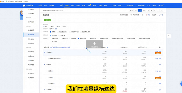 %title插图%num 直通车精准词,螺旋递增小成本,闭环回流实操玩法