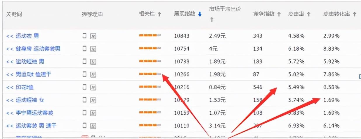 %title插图%num 玩转淘宝直通车,快速实现店铺流量增长