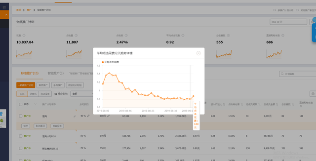 %title插图%num 用7步降低直通车ppc成本,获取更多流量