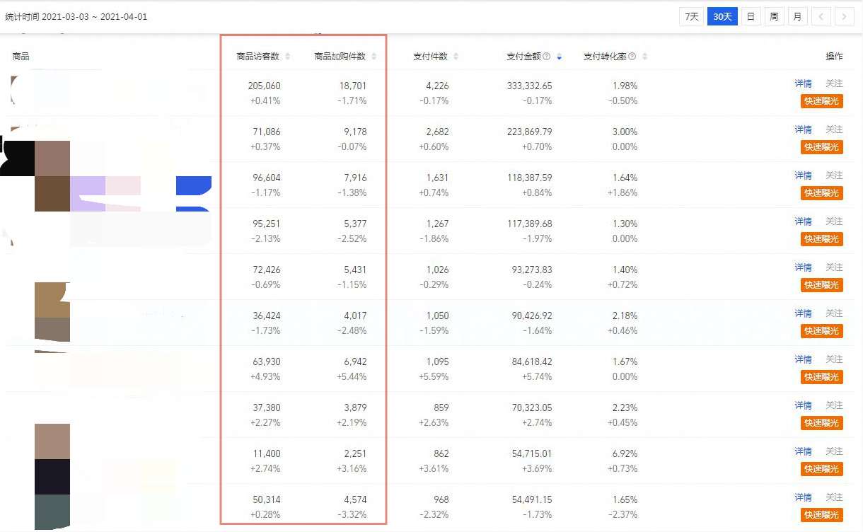 %title插图%num 中小卖家才是潜力股,手把手教你如何稳健起步,持续扩大盈利!
