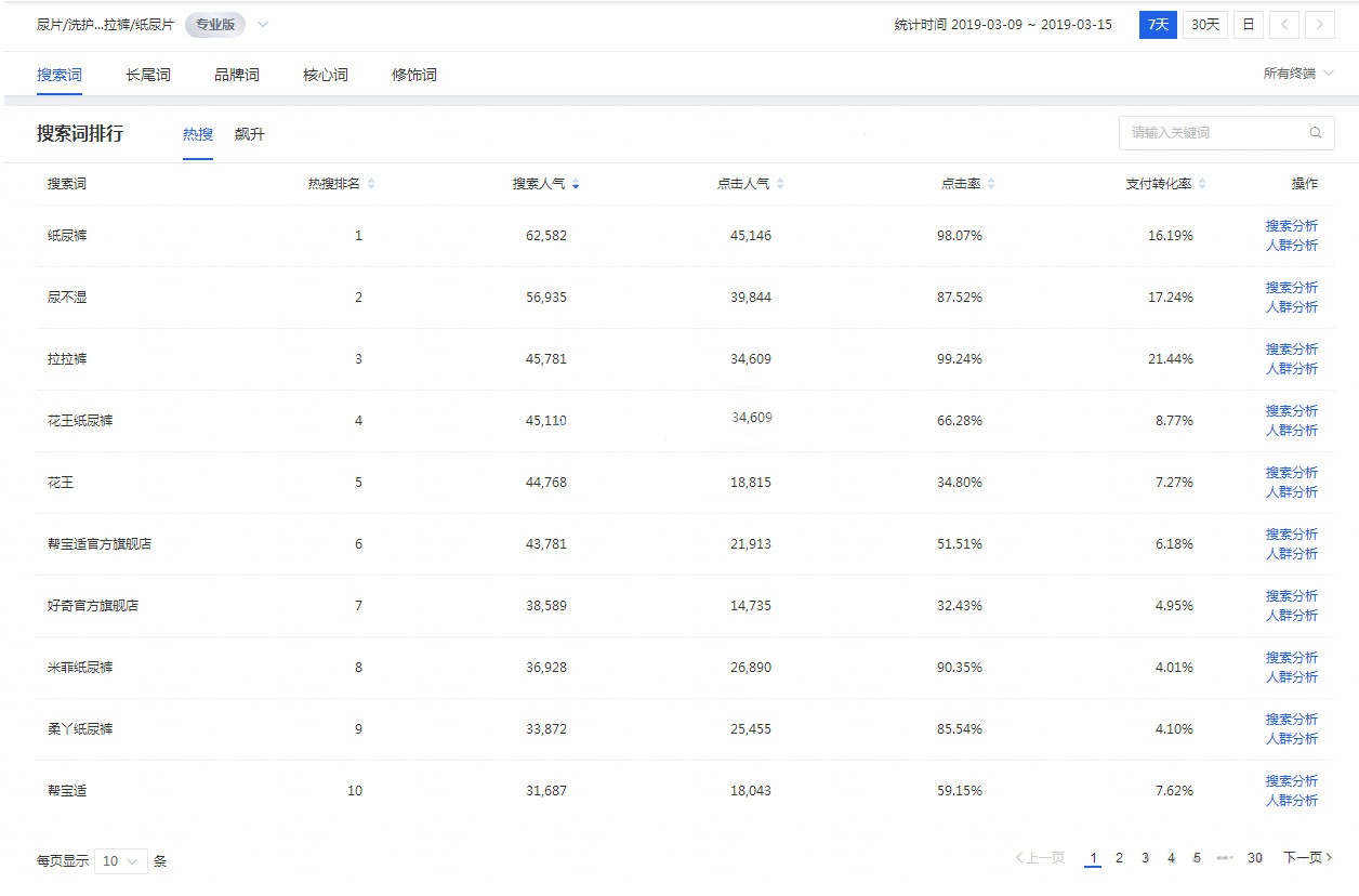 至今最全的黑搜细节分析，四月要销量的来