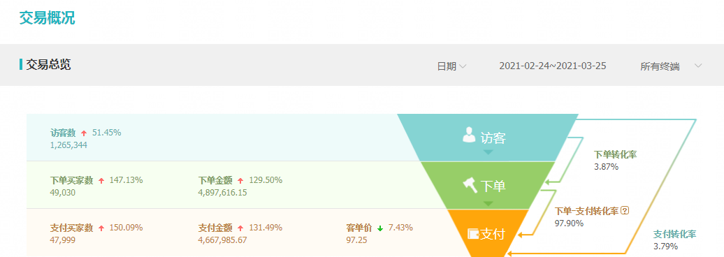 %title插图%num 免费获得100w+搜索流量揭秘人群标签底层优化逻辑,实现手淘流量增长!