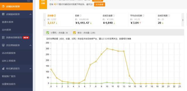 10分钟学会直通车托价，轻松拉来更多潜在客户