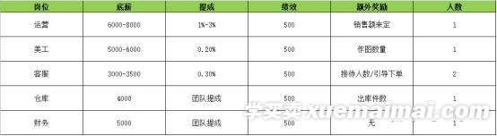 %title插图%num 四步带你读懂90后艰难的淘宝创业之路