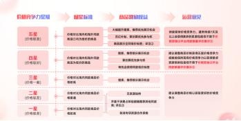 送给今年刚入淘宝的商家淘宝运营