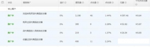 %title插图%num 淘宝直通车人群溢价是什么意思?