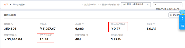 %title插图%num 多SKU短期海投拉爆淘宝直通车投产案例实操