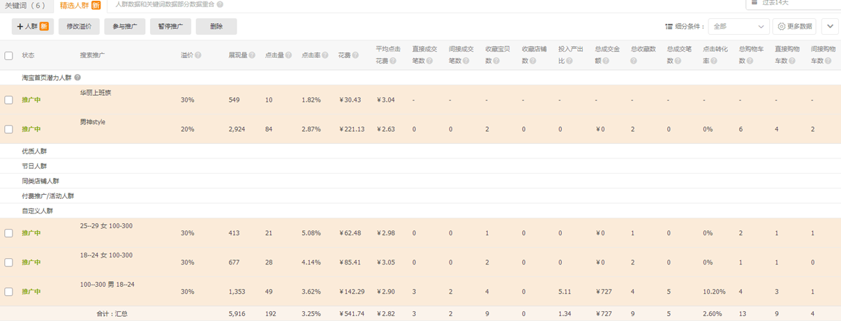 %title插图%num 玩转另类直通车,精车加粗车快速拉爆自然流量