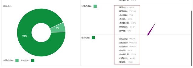 %title插图%num 低成本引流:学会如何撬动海量免费流量的直通车操作技巧