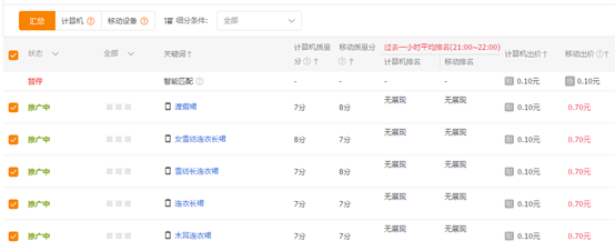 %title插图%num 淘宝618直通车人群玩法