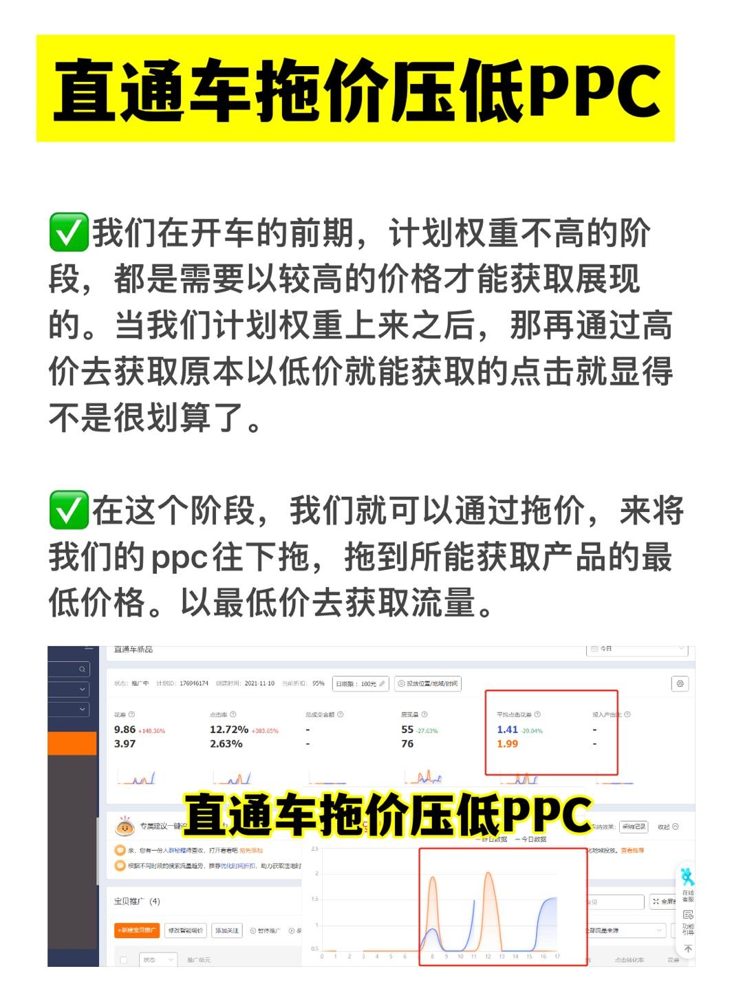 直通车拖价压低PPC