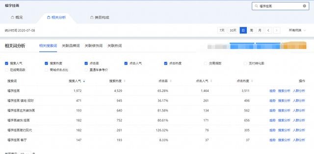 【干货】产品的定位决定你是否能赚钱，简单几招教你看透你的产品，躺...