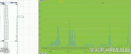 %title插图%num 如何使用直通车精准投放广告?