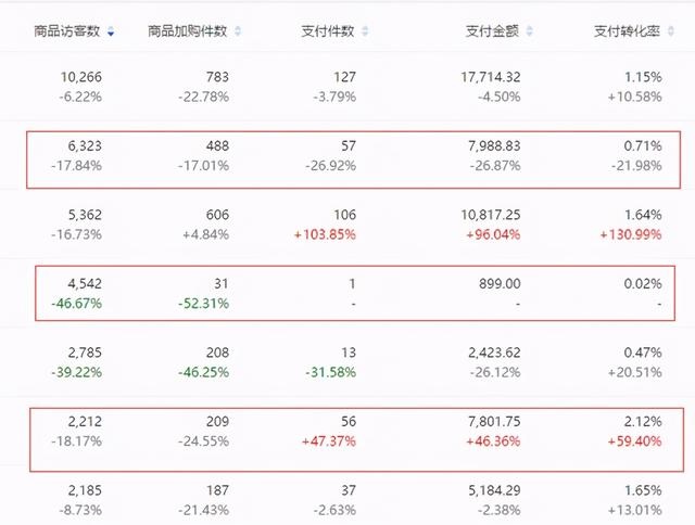 车手小白如何玩转淘宝直通车？资深车手支招